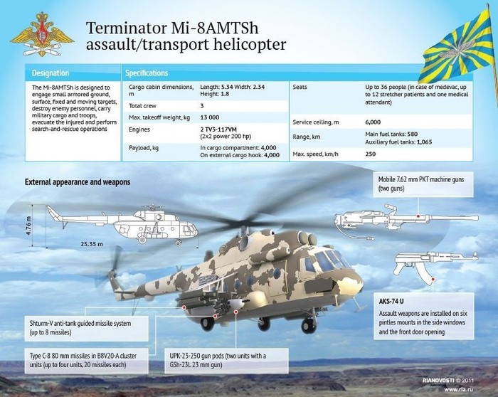Mi-8 AMTSh